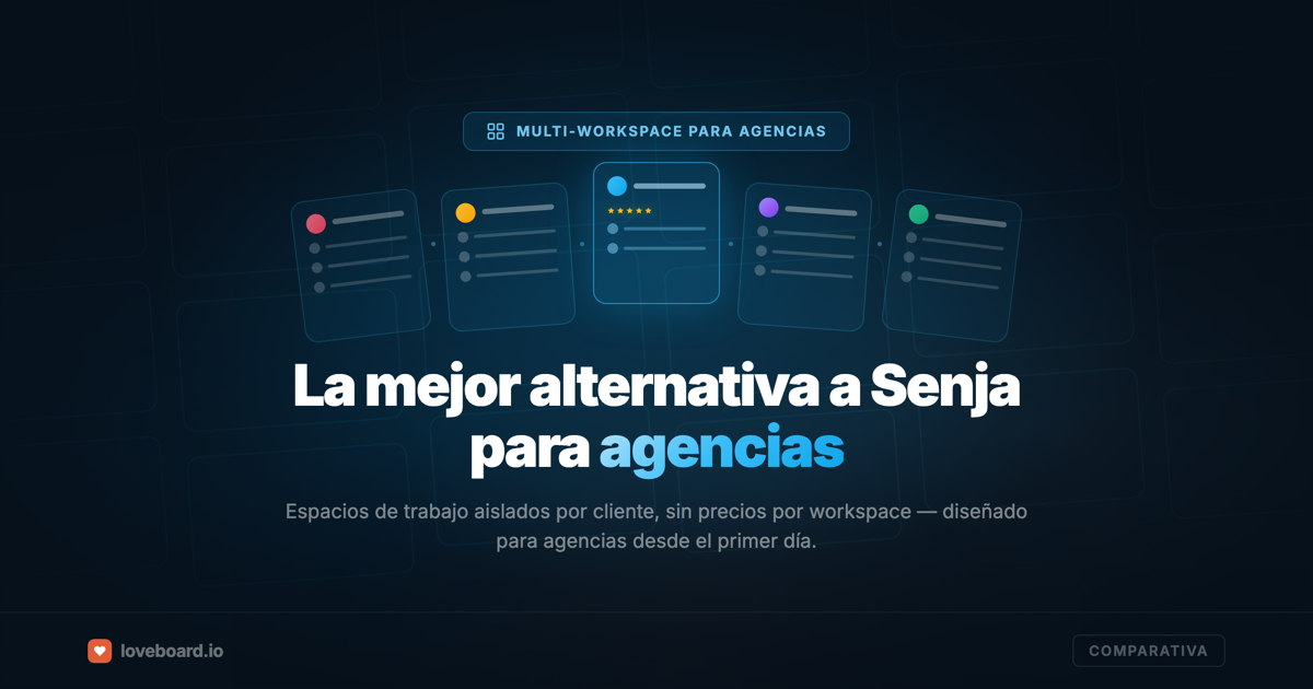 La mejor alternativa a Senja para agencias (testimonios con multi-workspace)